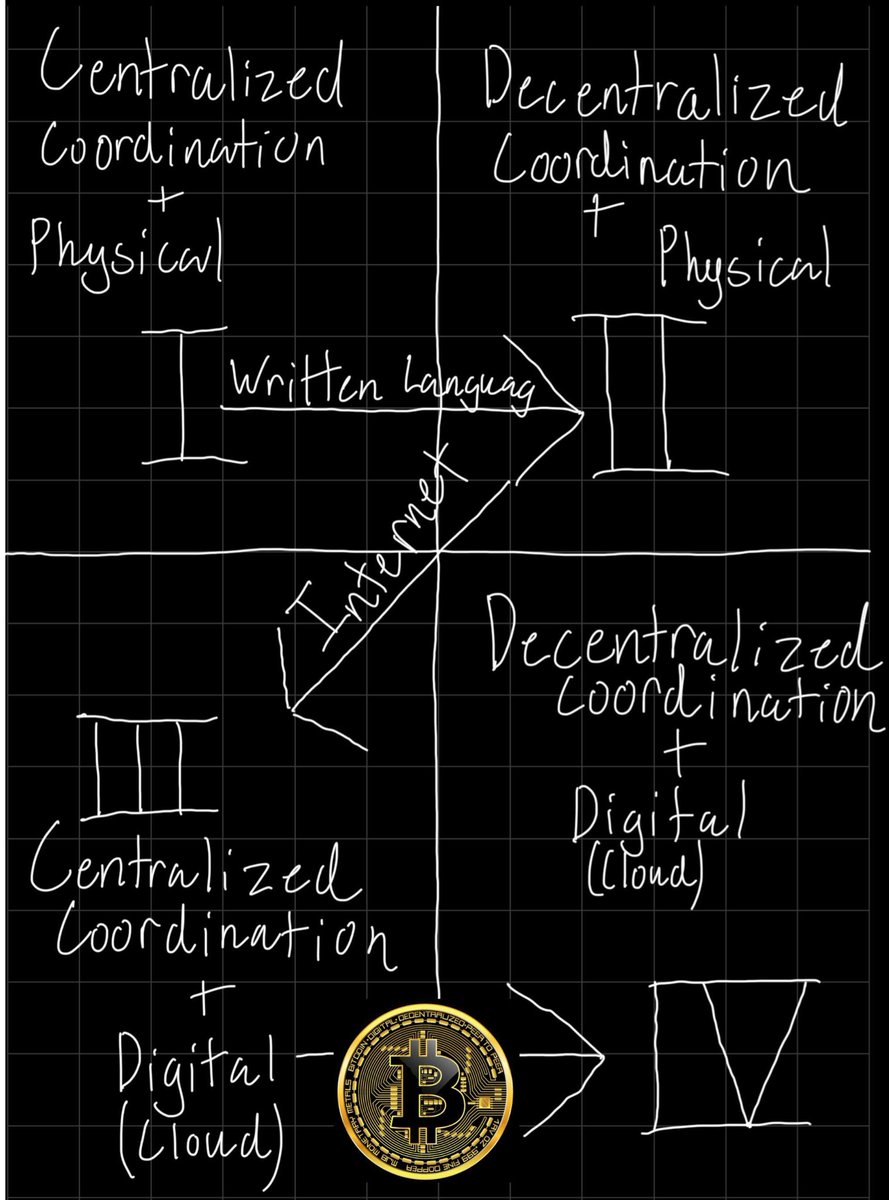 check out <a href="/Blackneter/">Neter</a> article on <a href="/hackernoon/">HackerNoon | Learn Any Technology</a> about coordination at the societal level &amp; follow the rabbit hole to new paradigm ideas to #reDevelopSociety 

hackernoon.com/escape-the-coo…

#nüSociety