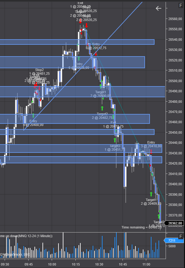 MarcosSmallcaps's tweet photo. Un lindo inicio de semana  en $NQ $NQ_F 🤑😎📈📉 https://t.co/yBK9Ku1AwY