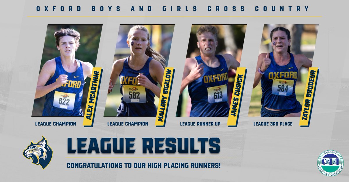 athletic_oxford's tweet photo. Congratulations to our league champions and high placing cross country runners from the final OAA jamboree of the season!  Alex McArthur and Mallory Bigelow finished as individual league champions in the OAA!  (1/2) https://t.co/5EjBCYVHOI