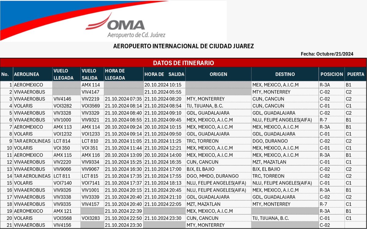 Aeropuerto Internacional de Ciudad Juárez, informa:
21 de octubre 2024, Programación de Vuelos.
Para más información consulta a tu línea  Aérea.