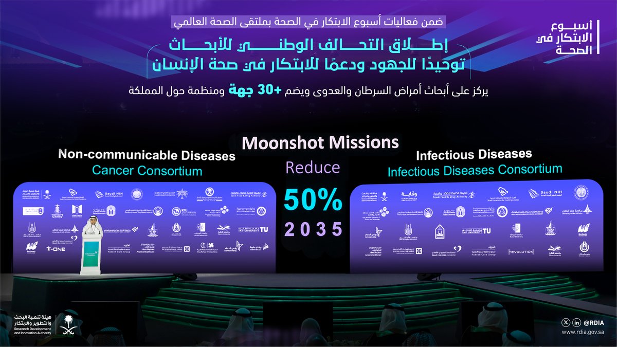 ضمن فعاليات أسبوع الابتكار في الصحة نفخر بإطلاق التحالف الوطني للأبحاث في أمراض السرطان والأمراض المعدية لأن صحة الإنسان أولوية.. #ملتقى_الصحة_العالمي