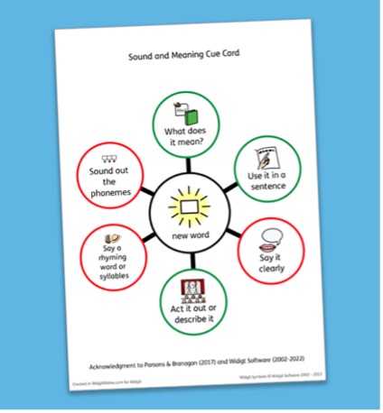 Are you interested in effective vocabulary teaching for younger grades/classes? Click the links below to access the paper, a user-friendly video and the teaching card used in the research.

www2.metametricsinc.com/september-2024…

widgit.com/resources/lite…