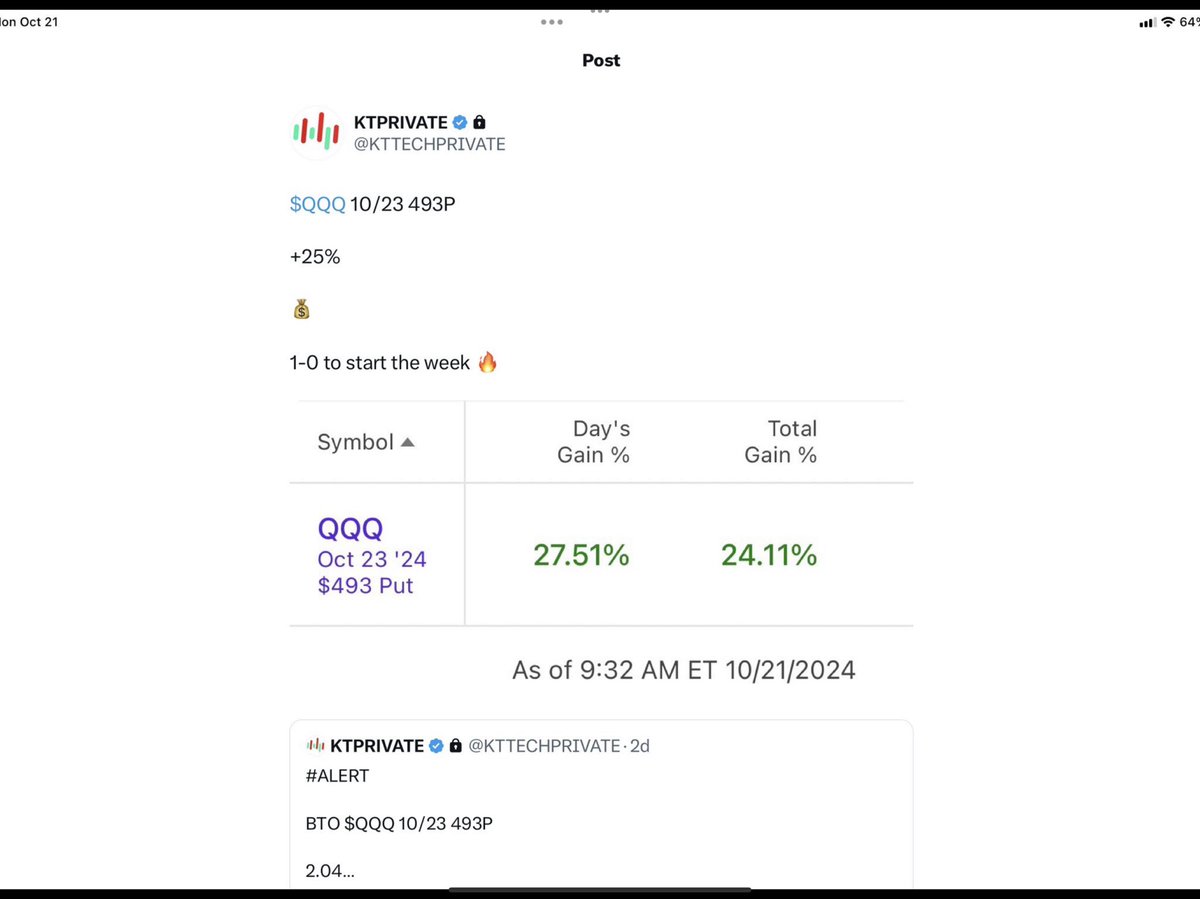 korinek_trades's tweet photo. 10/21 trade recap:
2 alerts, 2 wins
$QQQ 10/21 495P +300%🔥
$QQQ 10/23 493P +25% 🔥
+$8000 OTD 💵
325% in returns #signaled today
______
Step 1) issue trade plan to members
Step 2) wait for trigger
Step 3) issue #ALERT
Step 4) bank
$QQQ -5pt since my short alert https://t.co/8Jonexetxf