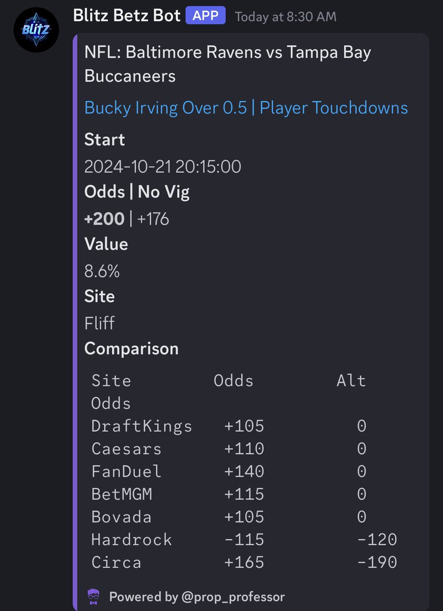 BlitzBetzEV's tweet image. 8.6% EV MNF FLIFF NUKE ☢️

Bucky Irving ATD (+200) 💎

Found this value straight from our bot 😈

Get all plays here ⬇️

👉 whop.com/blitz-betz 👈

#fliff #prizepicks #nfl
