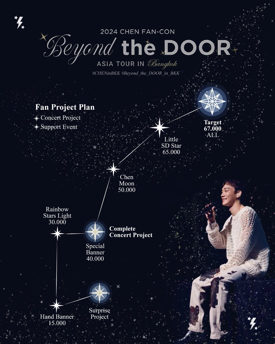 506921BC_'s tweet photo. 🚪 𝔾𝕀𝕍𝔼𝔸𝕎𝔸𝕐 🚪

𝟮𝟬𝟮𝟰 𝗖𝗛𝗘𝗡 𝗙𝗔𝗡-𝗖𝗢𝗡 ‘𝗕𝗲𝘆𝗼𝗻𝗱 𝘁𝗵𝗲 𝗗𝗢𝗢𝗥’ 𝗟𝗜𝗩𝗘 𝗜𝗡 𝗕𝗔𝗡𝗚𝗞𝗢𝗞

— สำหรับคนที่โดเนท 92 บ. ขึ้นไป
— กรอกฟอร์ม &amp; รับหน้าคอน
— 𝘙𝘢𝘯𝘥𝘰𝘮 𝘉𝘢𝘨 ** สุ่มคนละ 1 set 

#พฤจินี้เปิดประตูไปหาเฉิน
#CHENinBKK
#Beyond_the_DOOR_in_BANGKOK https://t.co/R3d9s75Uro