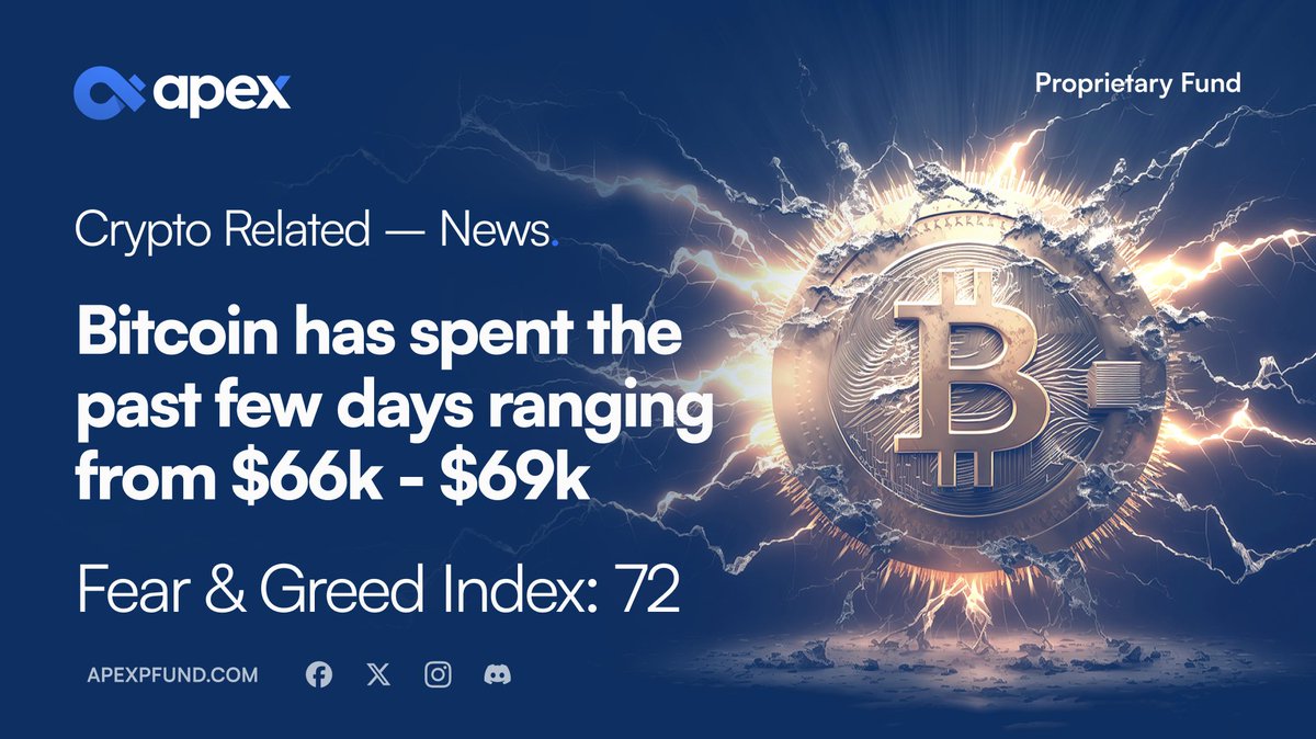 APEX Proprietary Fund (@apexpfund) / Posts / X