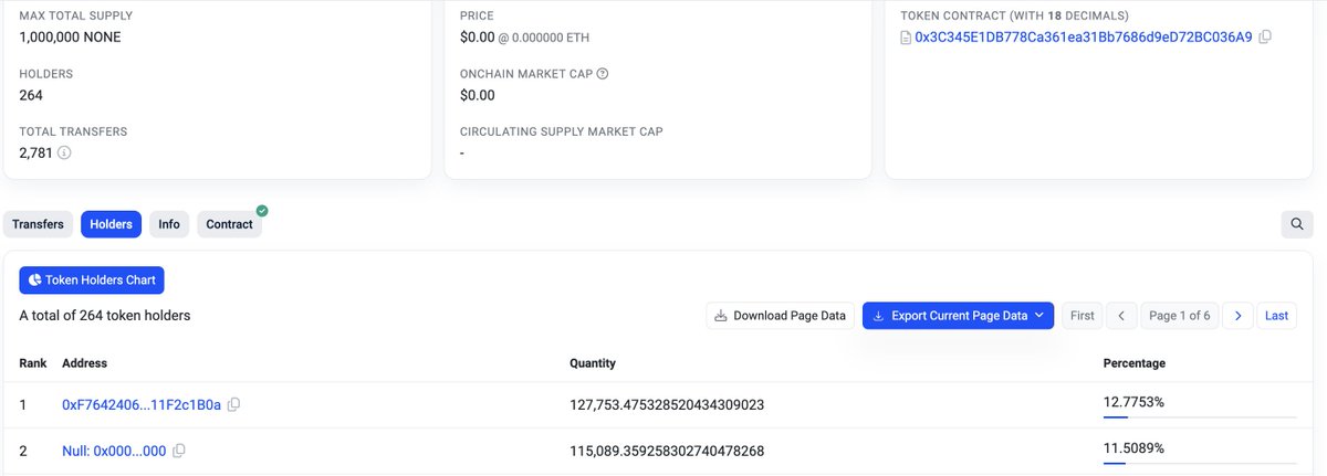 NoneOnBase's tweet photo. None Update!

We have burned 11.5% of total supply through burns!

Make sure to stack your $NONE, its running out soon!

https://t.co/LNjfAAI3Om https://t.co/pF853KA2GQ