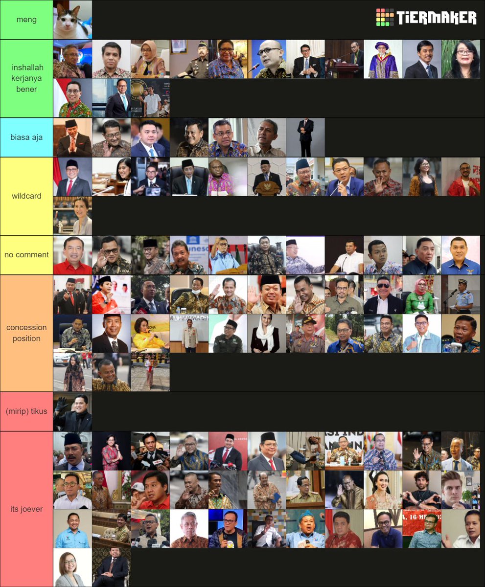 akhirnya selesai bikin tier list Kabinet Merah Putih 2024. Coba tebak siapa aja yang ada disini.