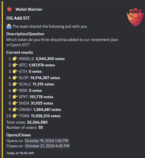 ADATOKENVAULT's tweet photo. 🚨 It’s a tight race! 🚨 The vote for which token will be added to our investment plan in Epoch 517 is heating up!

📊 Current leaders:

🥇 $SLOP: 14,916,387 votes @slopcoinada 
🥈 $TITAN: 11,038,213 votes @HouseOfTitans_ 
🥉 $ANGELS: 3,544,305 votes @angelcoinada 
There’s still time to make your vote count or switch your choice if needed! ⏳ Polls close at 2145 UTC. Every vote matters – the top spot is still anyone’s game!

⚔️ Cast your vote and be part of the decision! 🗳️