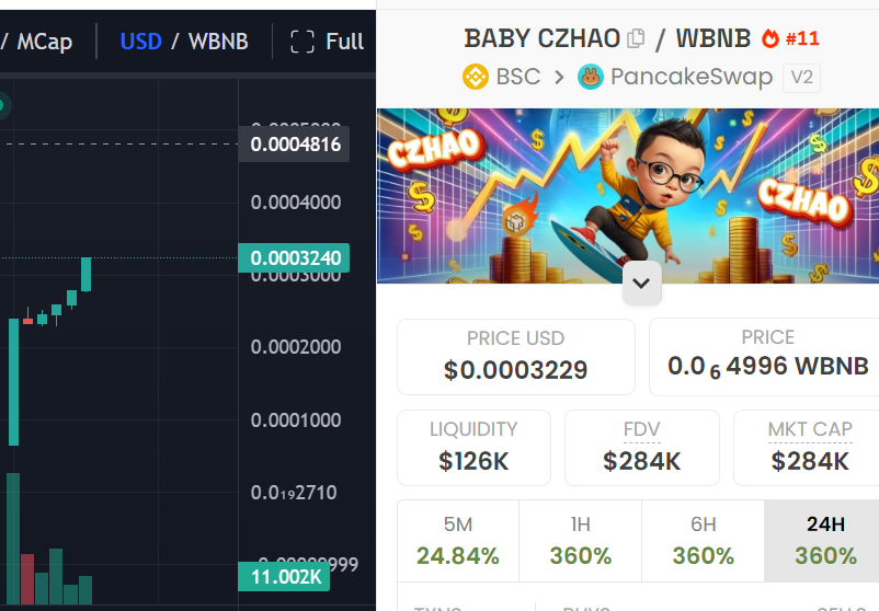 Kimanhmeo's tweet photo. 🚀 X5 Presale! 🚀

I’m in on $BABYCZHAO at a $300K market cap. Big budget ready!

💥 CA: 0xced1f99dc4fa25858ea9982fe0df57c3c24fc7d3

#BABYCZHAO #GEM #Meme #BSC
@BabyCzhaoToken https://t.co/CNfPKp6Blx
