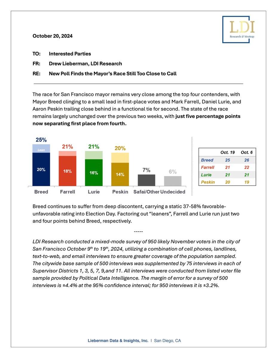 Mark Farrell tweet media
