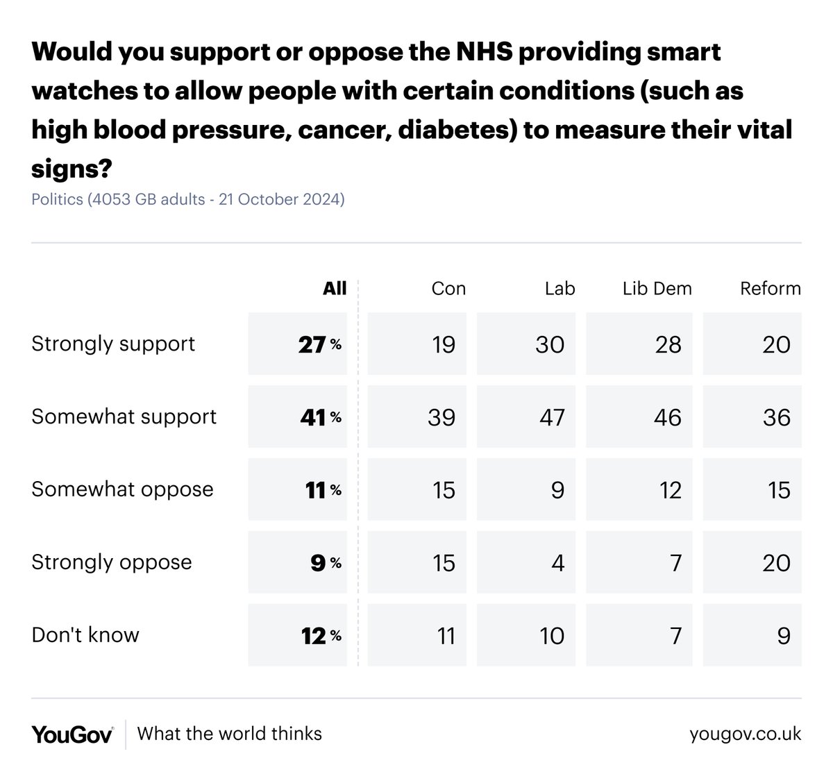 YouGov tweet media
