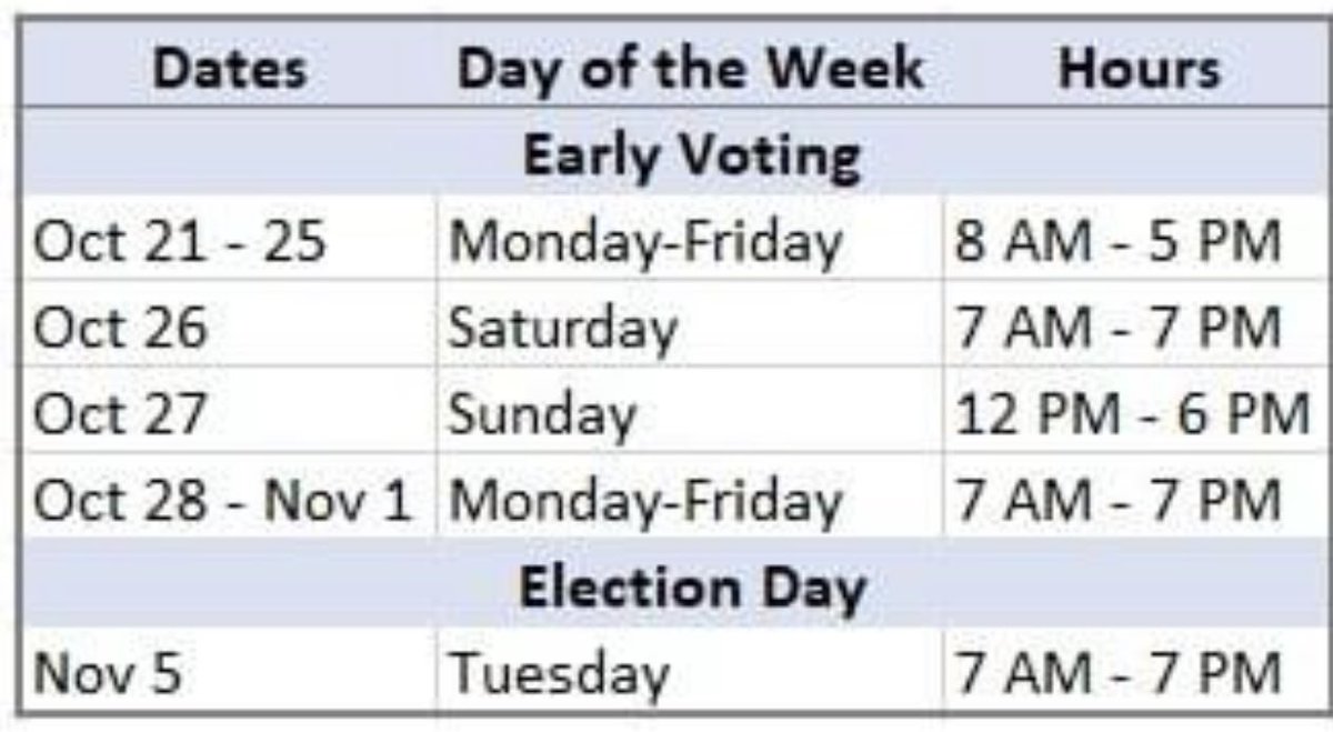 Bowers For Texas (@bowersfortexas) on Twitter photo Voting is your superpower. USE IT. #EarlyVoting2024 #Texas #HD113 Voting is your superpower. USE IT. #EarlyVoting2024 #Texas #HD113