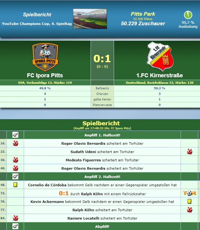 IporaPitts's tweet photo. #Funcup #ofm  

@GermanChris74  gewinnt mit einen wundervollen Fallrückzieher knapp gegen die Pitts.
Das Spiel hatte aber 2 starke Keeper , die den einen oder anderen Ball verhinderten. https://t.co/AIJkEOzrqL