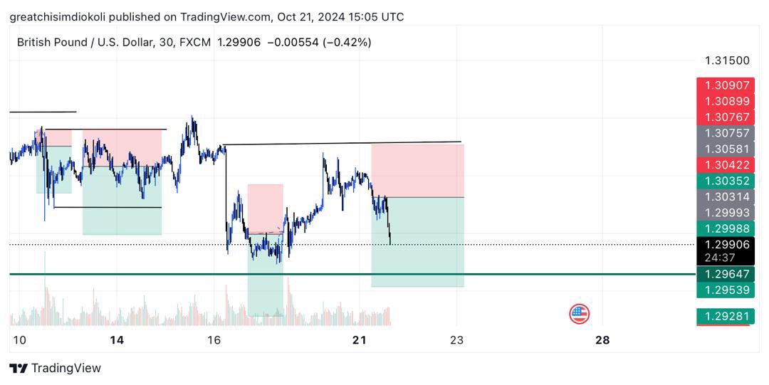 Great0171's tweet image. Flipping 50$ to ———
20m$😡