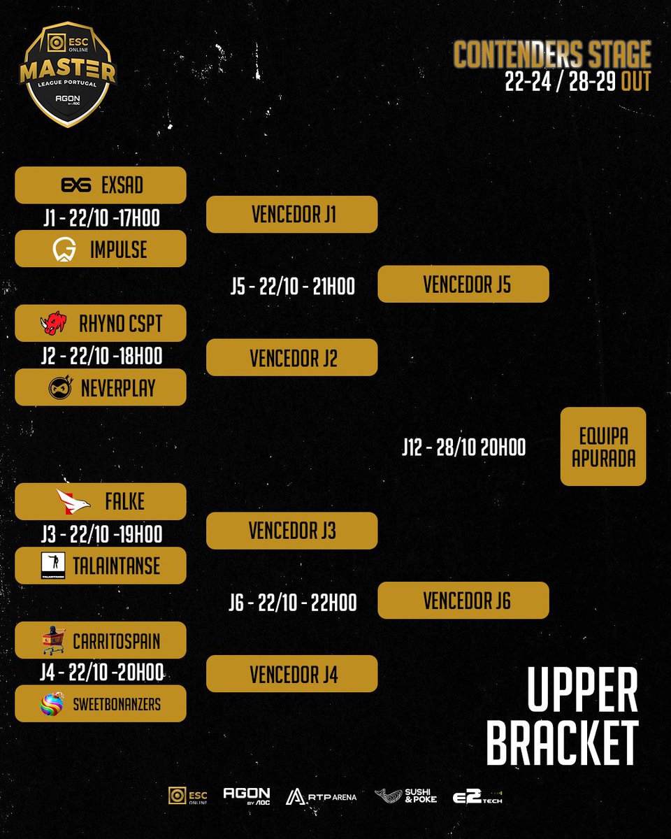 ESC Online Master League Portugal tweet media