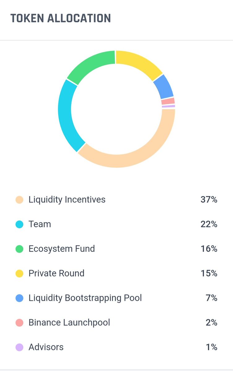 JayDaybuycrypto's tweet image. Challenge. Take your favorite #RWA #Crypto &amp;amp; comment their #piechart that doesn&apos;t show the #developer cut, the private #fundraiser cut, advisors cut, here I&apos;ll give you an example (not gonna make many #friends off this post) let&apos;s take 🙈 #Pendle vs $RVN 😱 geez 38% in BS 🤣👀
