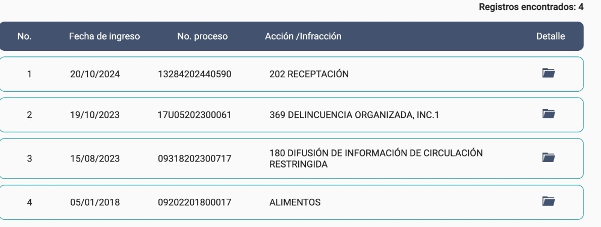 A que no adivinan quien no duró ni 24 horas preso y sigue ejerciendo funciones. 
Si señores, por eso es que estamos y seguiremos en la mierda.
Porque estamos rodeados de jueces corruptos.
Por eso es que los delincuentes no tienen miedo a robar porque saben que salen enseguida,