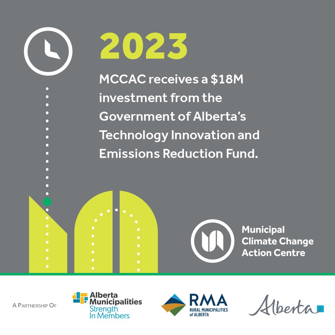 Municipal Climate Change Action Centre (@mccac_alberta) on Twitter photo In 2023, MCCAC received a $18 million investment from the <a href="/YourAlberta/">Alberta Government</a>'s Technology Innovation and Emissions Reduction Fund.
Funding will support energy efficiency retrofits in community buildings, energy management services, and community emissions capacity-building support. In 2023, MCCAC received a $18 million investment from the <a href="/YourAlberta/">Alberta Government</a>'s Technology Innovation and Emissions Reduction Fund.
Funding will support energy efficiency retrofits in community buildings, energy management services, and community emissions capacity-building support.