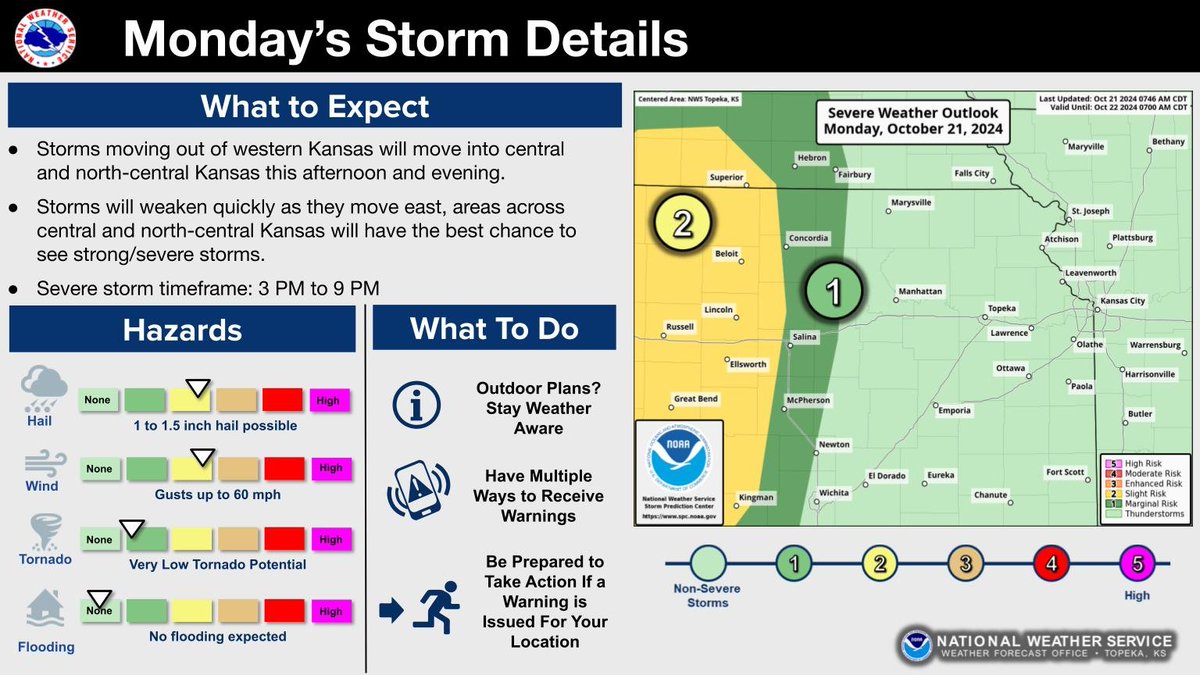 NWS Topeka tweet media