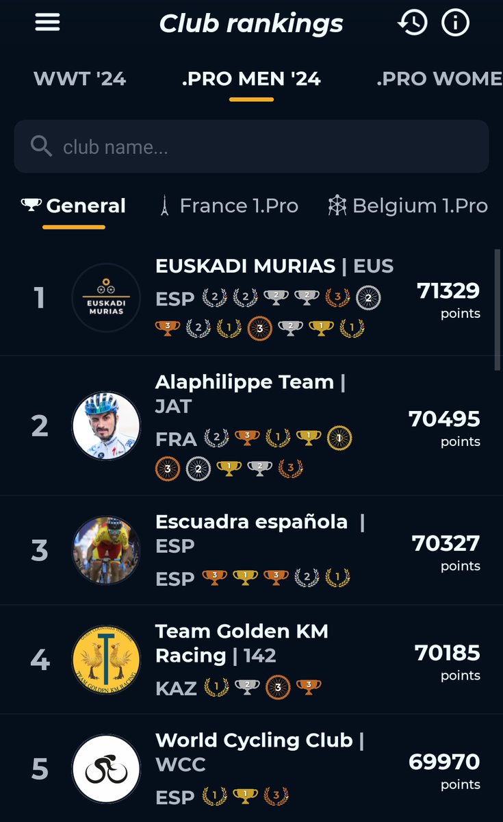 euskadi_murias's tweet image. Road season finished at @AppCycling !! We are another year among the top teams of the app with our goals achieved. We won the #WWT and #ProMen overall classifications. Thanks to that, we also moved up one position in the global XP ranking and are now in 2nd place

#cyclingfantasy