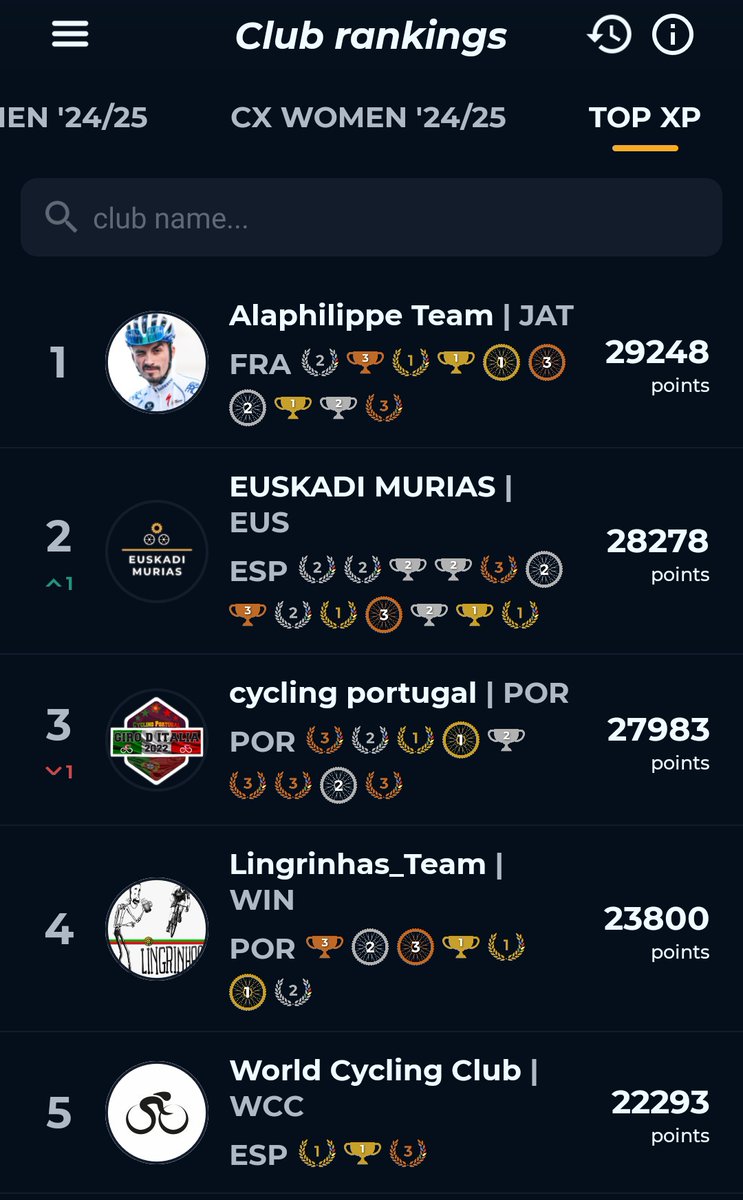 euskadi_murias's tweet image. Road season finished at @AppCycling !! We are another year among the top teams of the app with our goals achieved. We won the #WWT and #ProMen overall classifications. Thanks to that, we also moved up one position in the global XP ranking and are now in 2nd place

#cyclingfantasy