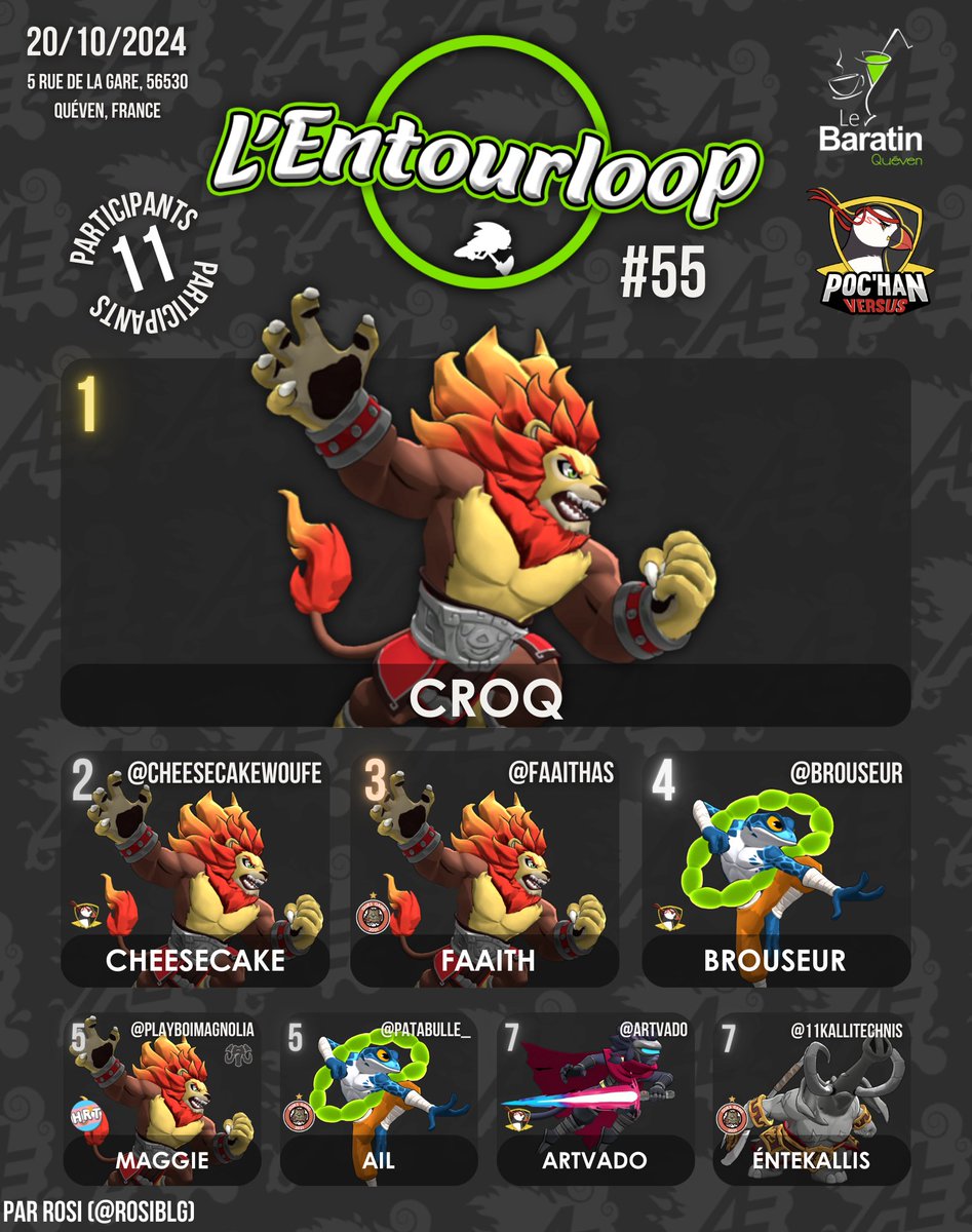 Le side-event Rivals of Aether 2 est remporté par Croq !

🥇 Croq
🥈 <a href="/CheeseCakeWoufe/">CheeseCake</a> 
🥉 <a href="/FaaithAS/">A</a> 
🏅 <a href="/brouseur/">Brouseur</a> 
🎖️ @PlayboiMagnolia &amp; <a href="/Patabulle_/">OG| Ail</a> 
⭐️ <a href="/Artvado/">Artvado</a> &amp; <a href="/11Kallitechnis/">Éntekallis</a> 

Graph fait par @RosiBLG