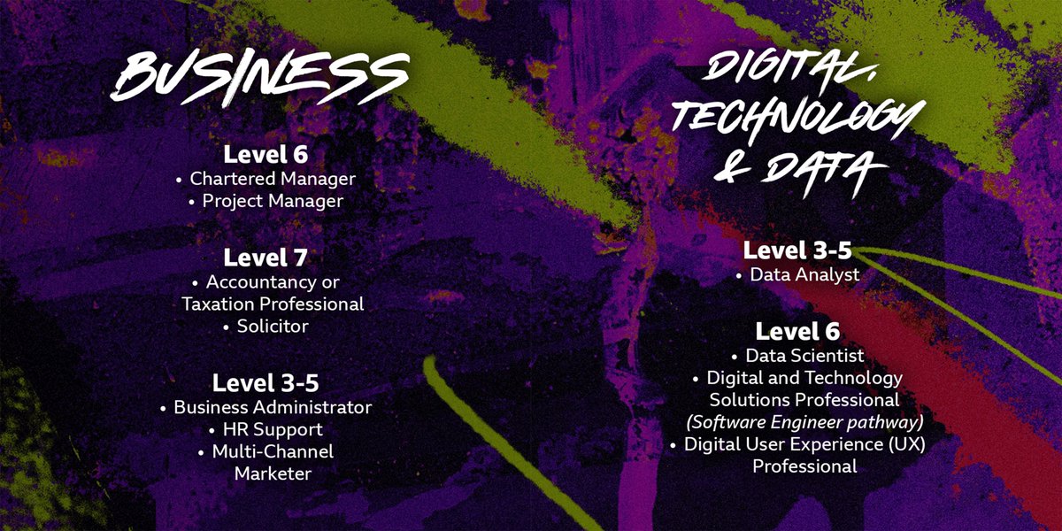 BBCGetIn's tweet photo. 📣 Are you looking to start a career in business, engineering, production, journalism or a digital field? Well, look no further! Applications for the first wave of our apprenticeships open Tuesday 22nd October at 5pm!

#BBCApprenticeships #BBCGetIn #LifeAtTheBBC #ThisIsYourBBC https://t.co/Xbkz11Bdpm
