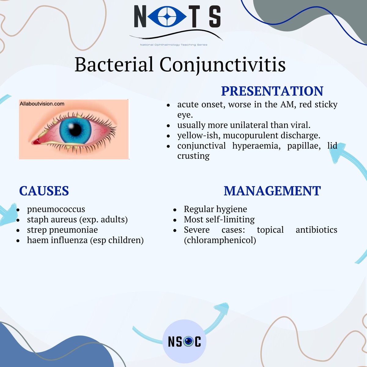 NatOphthalTeach's tweet photo. We are back with another of our fact sheets, this time on conjunctivitis!

Keep a look out for our fact sheets which will be posted every 2 weeks ☺️

If you have any suggestions/ questions, don’t hesitate to contact us 👀

Author: Vyom Patel https://t.co/A8khbxeCFY