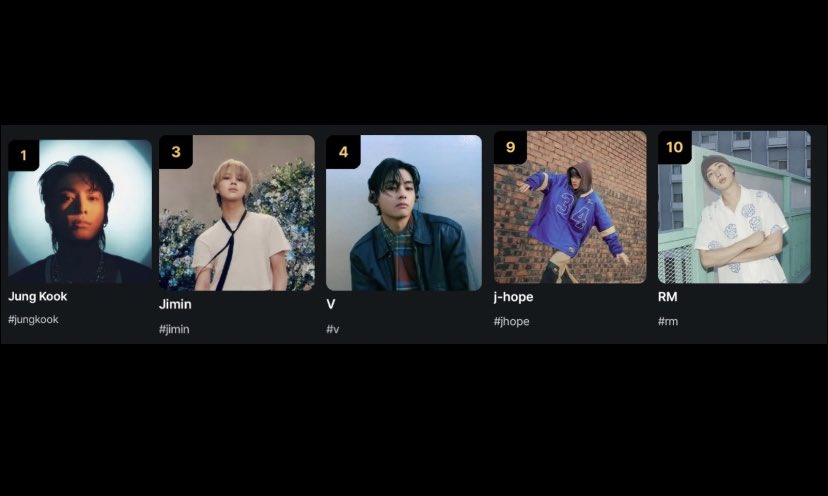 mimirxbirth's tweet image. La votación en los MAMA es la prueba directa y más realista de la situación del fandom ahora mismo en cuanto a los miembros. Fácilmente se podría tomar el top 5, solamente que no quieren y no les importa porque su favorito está en los primeros puestos y es así.