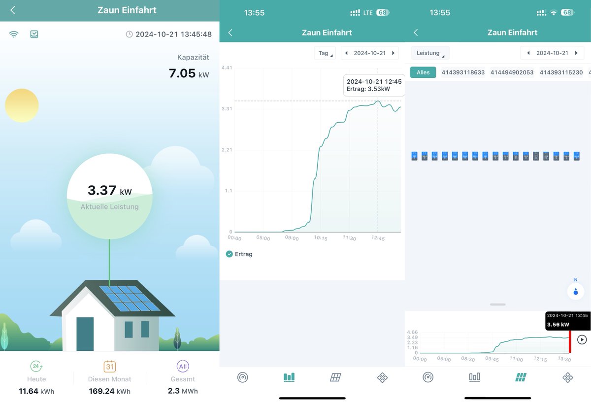 yammit85's tweet image. Ich bin froh, größtenteils auf Mikrowechselrichter gesetzt zu haben. Das Wetter und die Verschattungssituation wird nicht besser, heute Ende Oktober trotzdem über 80 kWh Ertrag gehabt. Meine knapp 12 kWp an Fassade/Zaun ist ein super zus. Boost im Winter #pvbuddies #photovoltaik