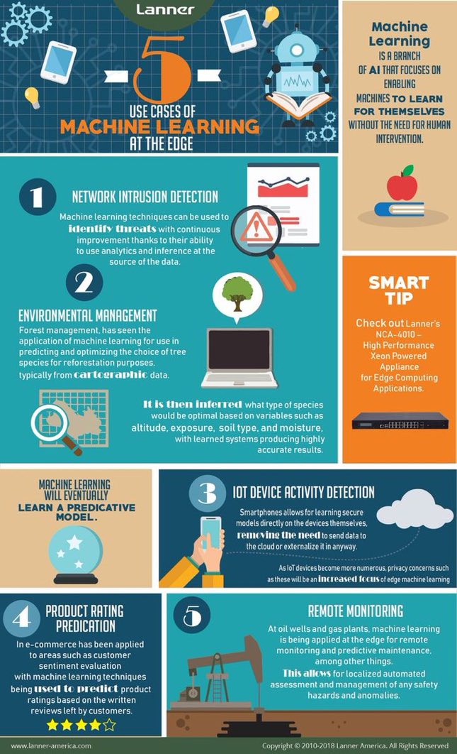 ascentt's tweet image. Five situations for implementing edge machine learning.

From @LannerAmerica

 #IoTDevices #AI #ArtificialIntelligence #ML #Technology #DataScience #DataAnalytics #Python #Java #DeepLearning #Programming #Automation #Algorithm #Data #TechTrends #EdgeComputing