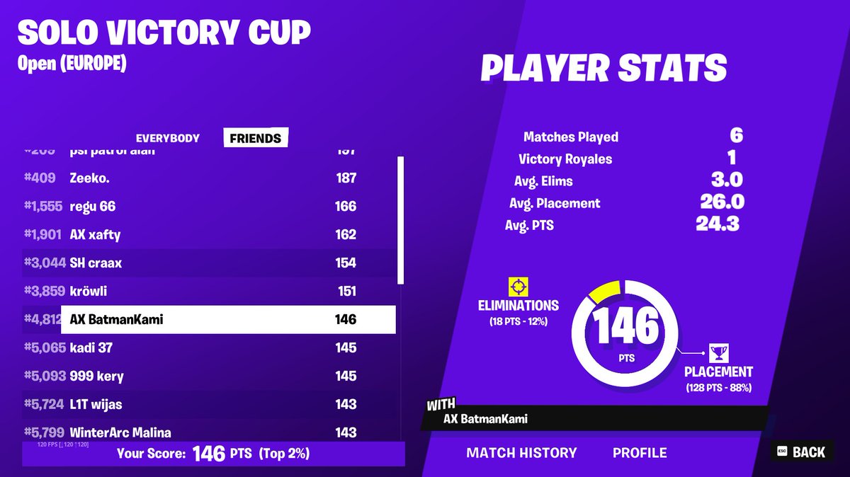 qualed 8/8 this season