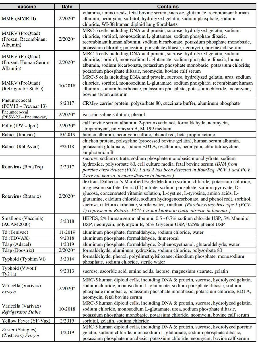 toothpik101's tweet image. Vaccine Excipient List (USA)
*Please look into it yourself*

#excipient #thimerosal #mercury #aluminum #CTAB #formaldehyde #polysorbate #TritonX100 #bloodbrainbarrier #toxic #VaccineSideEffects #DarkScience 

1/