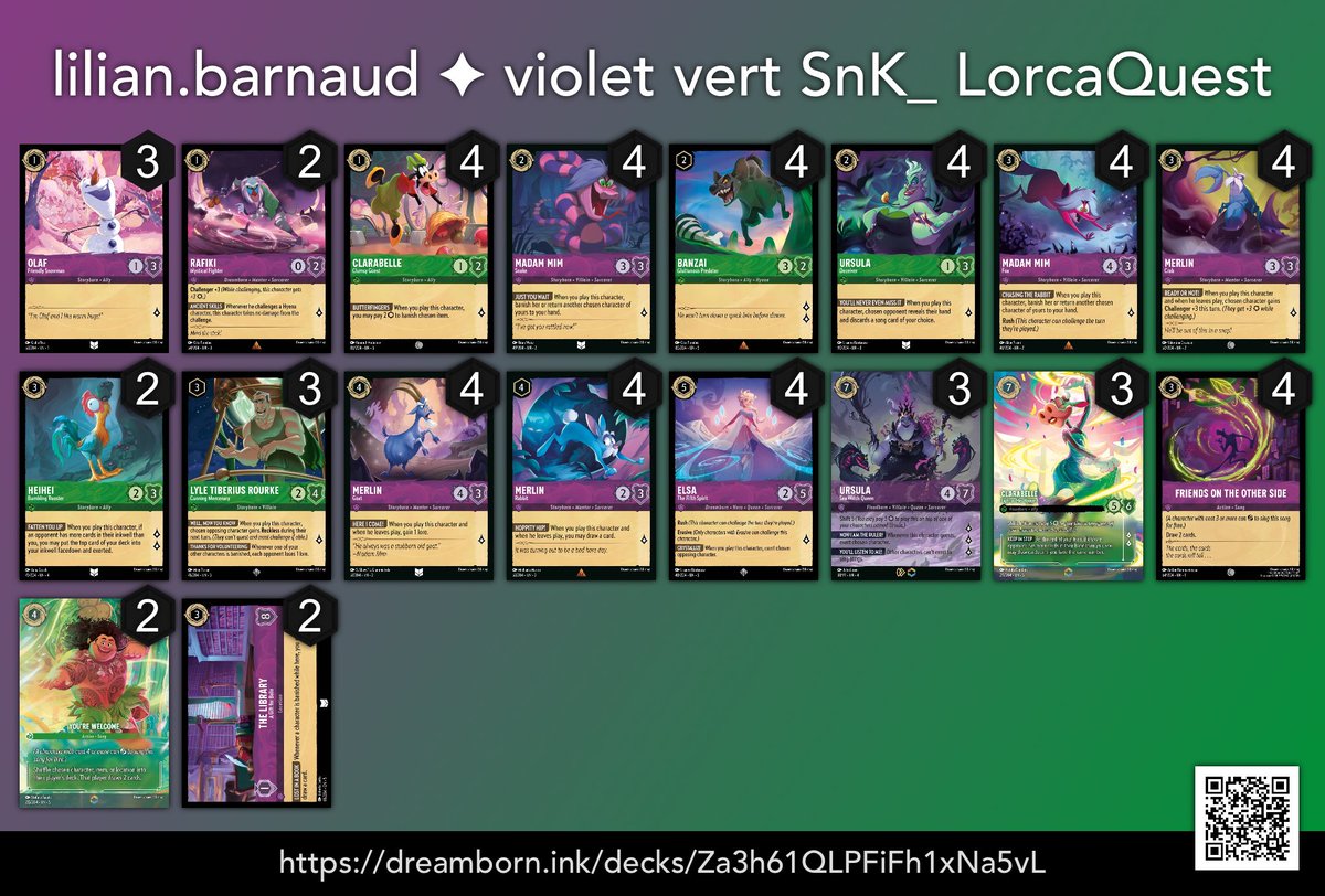 Malgré ma non perf 115 eme 😅je vais quand même faire le petit résumé de mon tournoi au <a href="/LorcaQuest/">Lorca Quest</a> qui est pas inintéressant du tout 

R1  : ⚪️🟡       1/1
R2 : 🟣🔴       1/1
R3 : 🟢🟣🪞 2/0 vs SF_Sasuken 
R4 : ⚪️🟡       1/1
R5 : ⚪️🟡       0/2

Petite pause je vais pas mentir