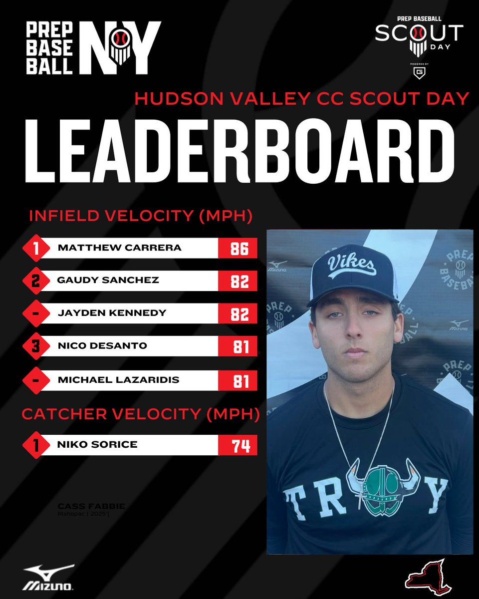 Prep Baseball New York tweet media