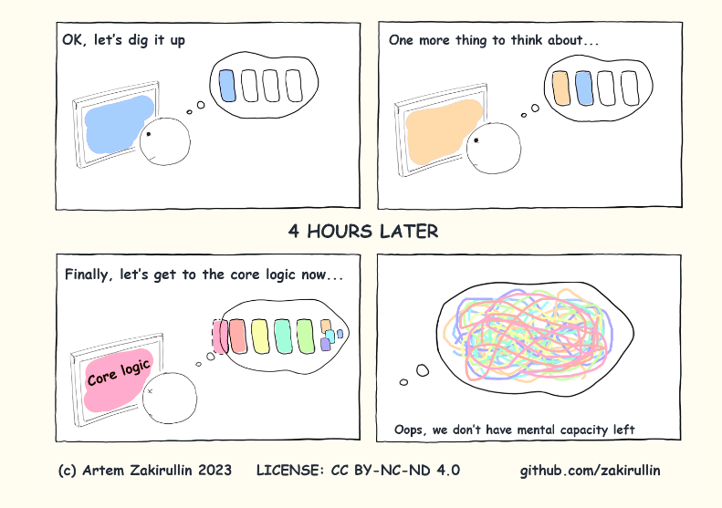 La charge cognitive dans le développement logiciel et comment la réduire.

👉 minds.md/zakirullin/cog…