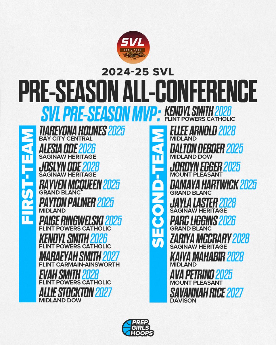 CoachEvanBell's tweet photo. 2024-25 SVL PRE-SEASON Rankings &amp; All-Conference @svlsports READ PREVIEW Articles👇"Bell30" Coupon Code @PGHMichigan 

2024 SEASON PREVIEW: Saginaw Valley League-North
https://t.co/yj1MddpAkh
2024 SEASON PREVIEW: Saginaw Valley League-South
https://t.co/89TVGxBUIv https://t.co/N8HGJCcVDQ