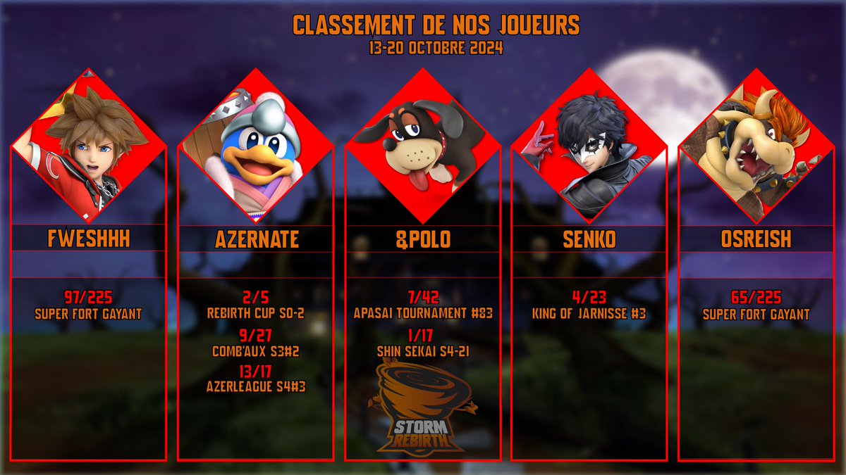 Storm Rebirth 🌷 tweet media