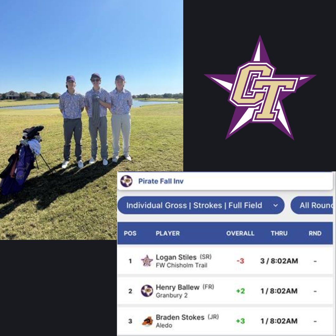 Congratulations to Logan Stiles for making CT history this weekend! Logan shot an incredible -3 under 67 at DeCordova, setting a new school record for the lowest single round score and was the Granbury Invitational Champion by 5 strokes with a total of -1 under 141. #EMSproud🏆