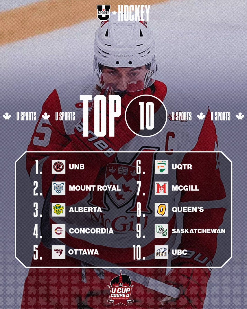 MHOCK🏒 Classements U SPORTS Rankings:
<a href="/UNBAthletics/">UNB REDS</a> #⃣1⃣

#ChaseTheGlory | #ViserHaut

<a href="/CanadaWest/">Canada West</a> | <a href="/OUAsport/">Ontario University Athletics</a> | <a href="/RSEQ1/">RSEQ</a> | <a href="/AUS_SUA/">Atlantic University Sport</a>

EN: en.usports.ca/x/yufuw
FR: fr.usports.ca/x/zoziq