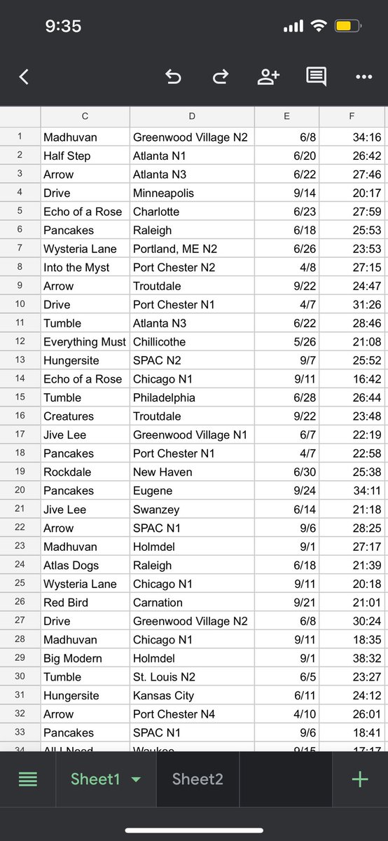 euclidstheorem's tweet photo. Updated @goosetheband 2024 JOTY rankings after my first pass through September tour. In an attempt to minimize bias, I've pretty much avoided looking at anyone else's jam rankings/reactions since August. Incredible year of music so far.

https://t.co/WNzUTfldbX https://t.co/gvw8rcGvLQ
