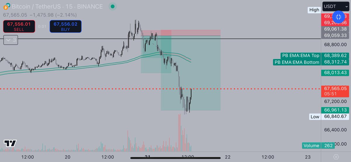 WallStreetAkhi tweet media