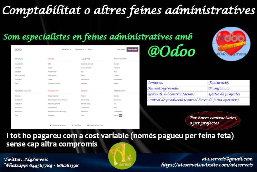 Ai4Serveis's tweet photo. Perquè fa temps estem convençuts de que el futur de les feines comptables i administratives en general passen per la #inteligenciaarificial vàrem crear #OdooAGirona
#SolucionsAi4 #CompromisDeServei https://t.co/oPXQM9eziS