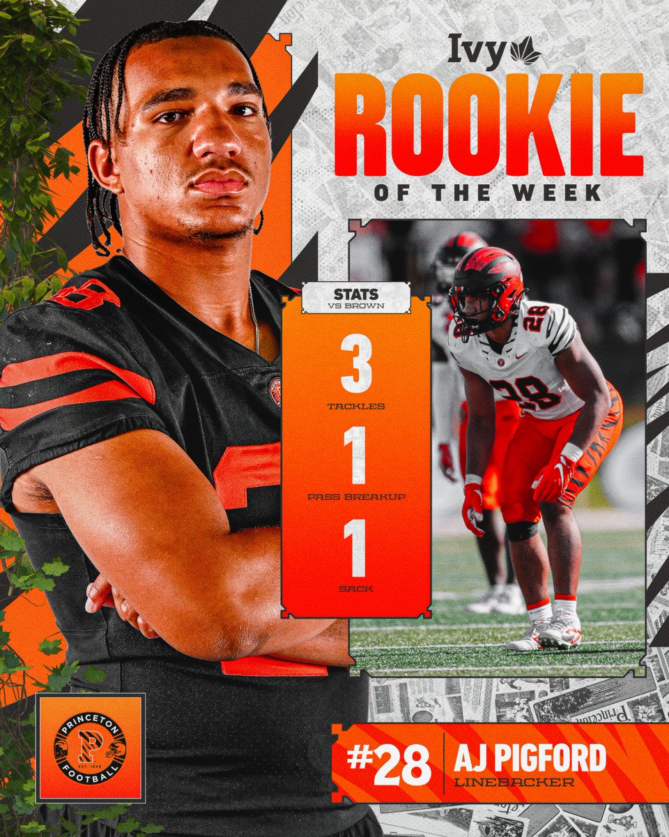 Princeton Football (@princetonftbl) on Twitter photo Back-to-Back!
<a href="/ajpigford/">AJ Pigford</a> earned <a href="/IvyLeague/">Ivy League</a> Rookie of the Week for the second straight week.
shorturl.at/RCb5r
#JUICE ππ₯€ Back-to-Back!
<a href="/ajpigford/">AJ Pigford</a> earned <a href="/IvyLeague/">Ivy League</a> Rookie of the Week for the second straight week.
shorturl.at/RCb5r
#JUICE ππ₯€