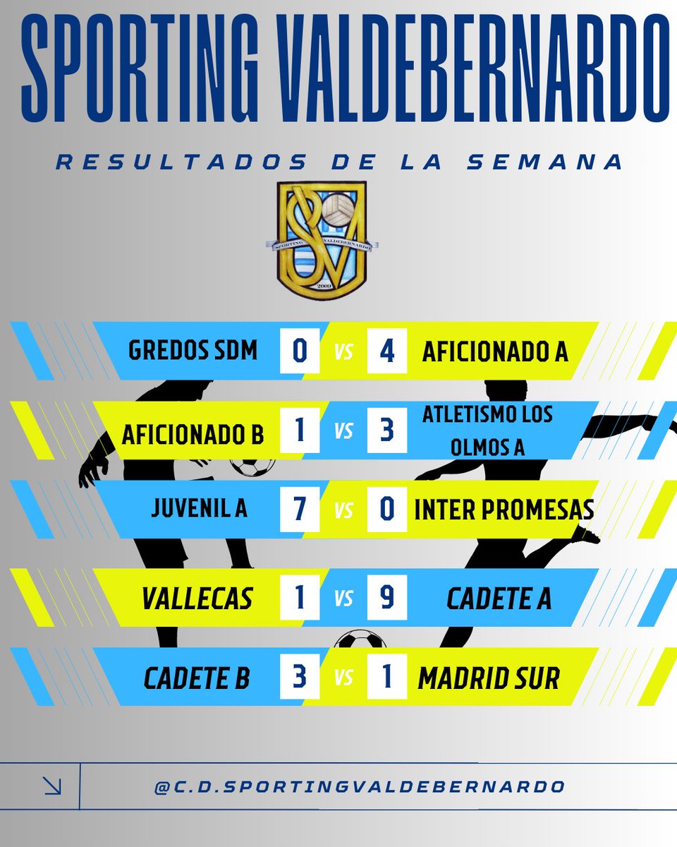 Resultados de este fin de semana