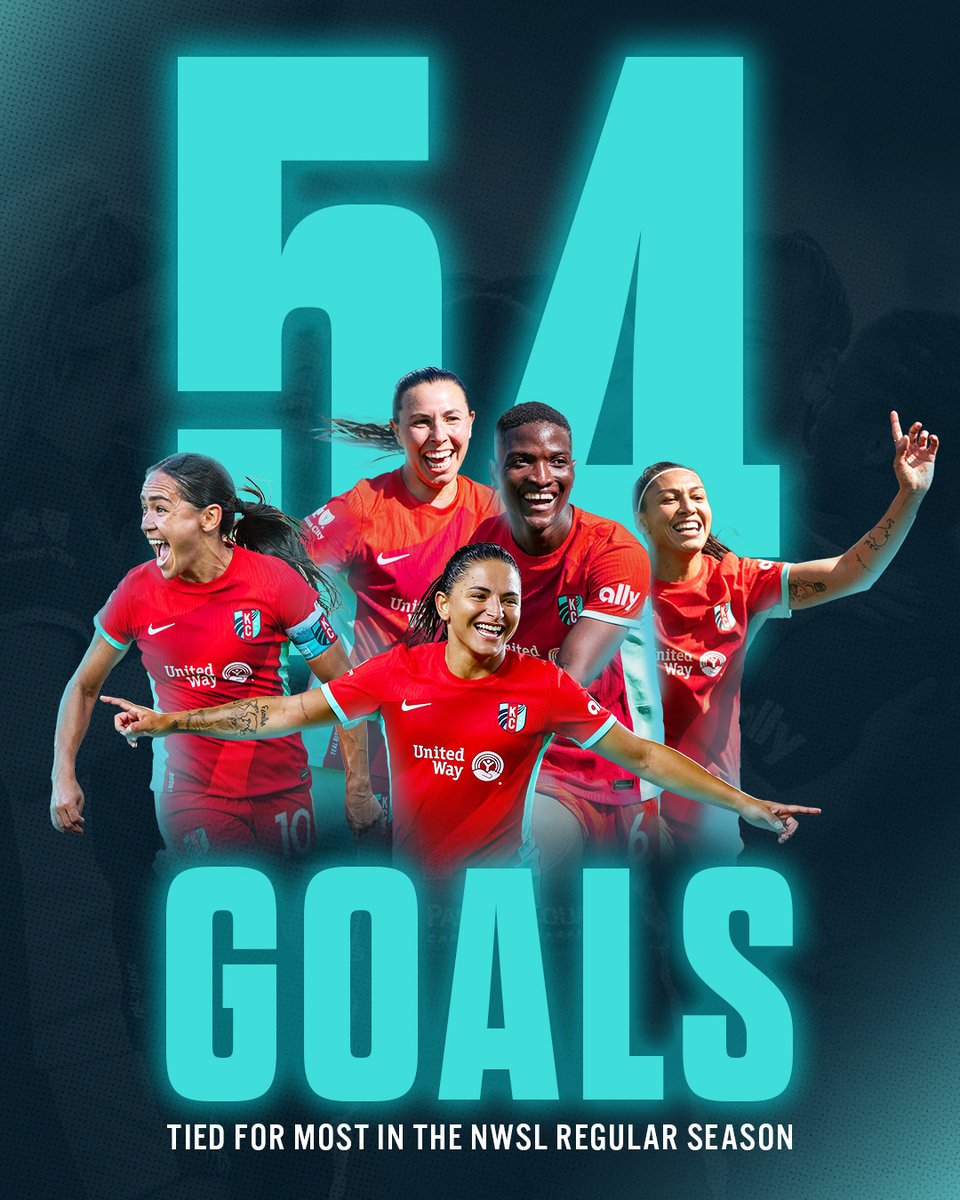 thekccurrent's tweet photo. We know a record hates to see the Current coming 😏

Tied at 54 goals (NC 2018) with one match to go 👀

@NWSL | #KCBABY https://t.co/P58tOktioC