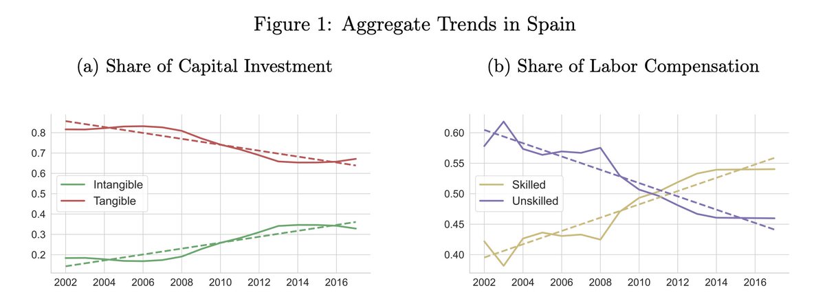 IDEA Graduate Programme in Economics tweet media