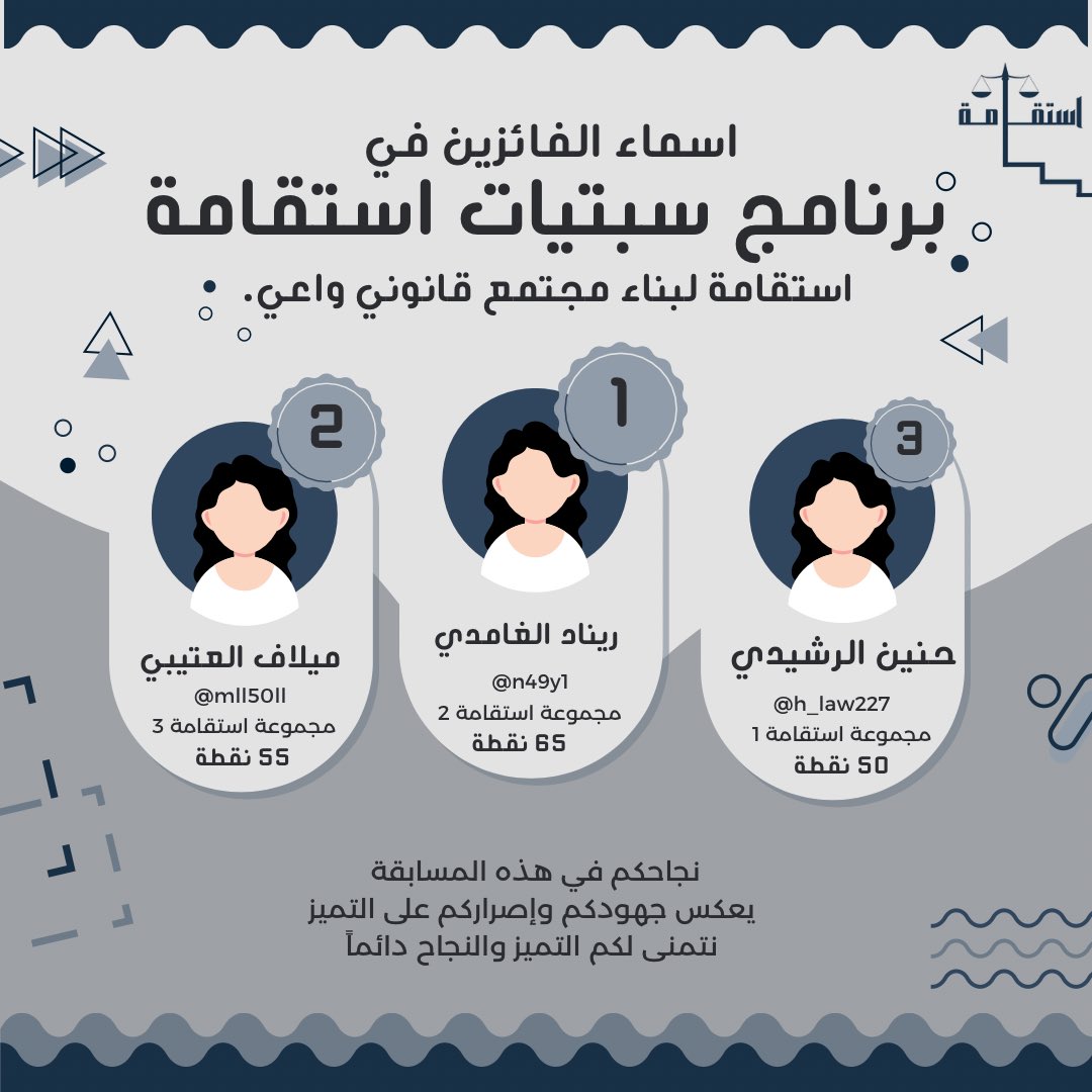 مبروك لجميع الفائزين وشكرا للجميع لمشاركتهم , نجاحكم في هذه المسابقة 
يعكس جهودكم وإصراركم على التميز ❤️
نتمنى لكم التميز والنجاح دائماً❤️👏🏻
<a href="/n49y1/">EU ⚖️</a> 
@mll50ll 
<a href="/h_law227/">حنين</a>