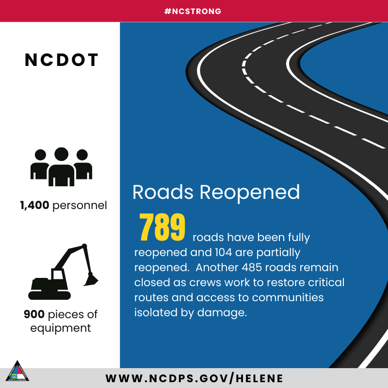 NC Emergency Management tweet media